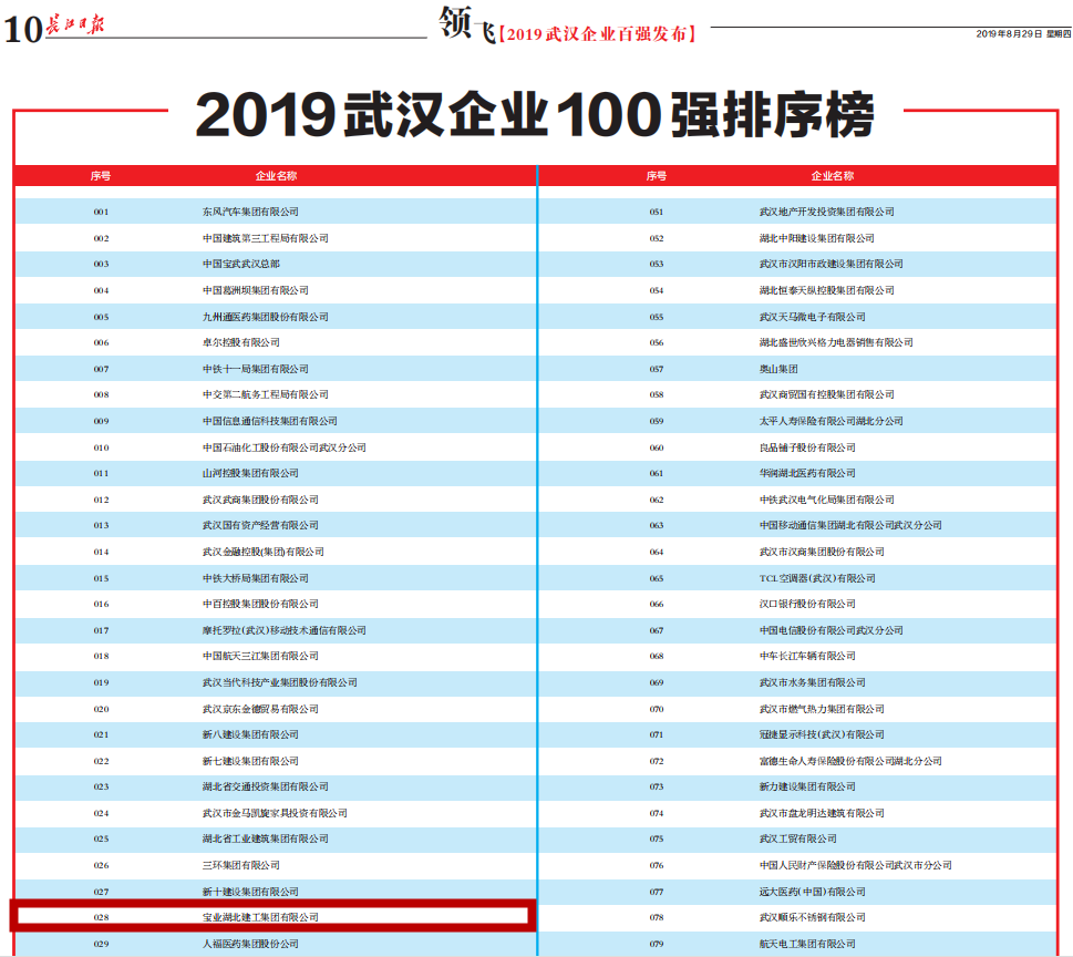 武汉民营经济总量_武汉经济开发区发改局(3)